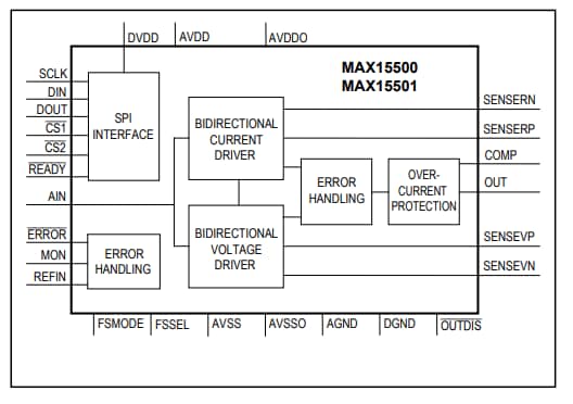 ブロック図 - Analog Devices / Maxim Integrated MAX15500アナログ出力コンディショナ